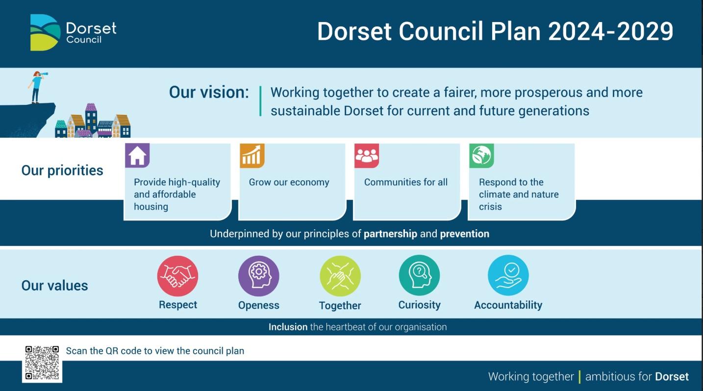 Dorset Council Plan 2024 to 2029